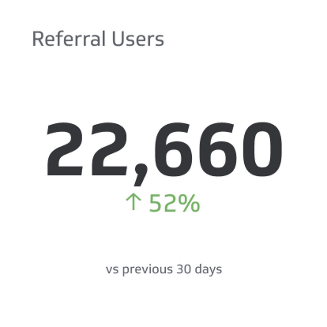 Related KPI Examples - Referral Traffic Metric